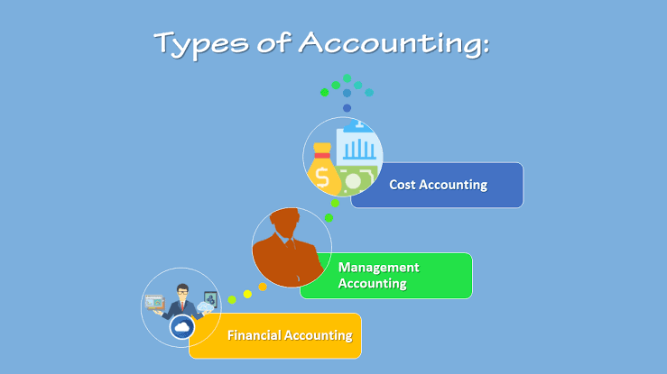 Accounting – Use in Concepts, Tools लेखांकन